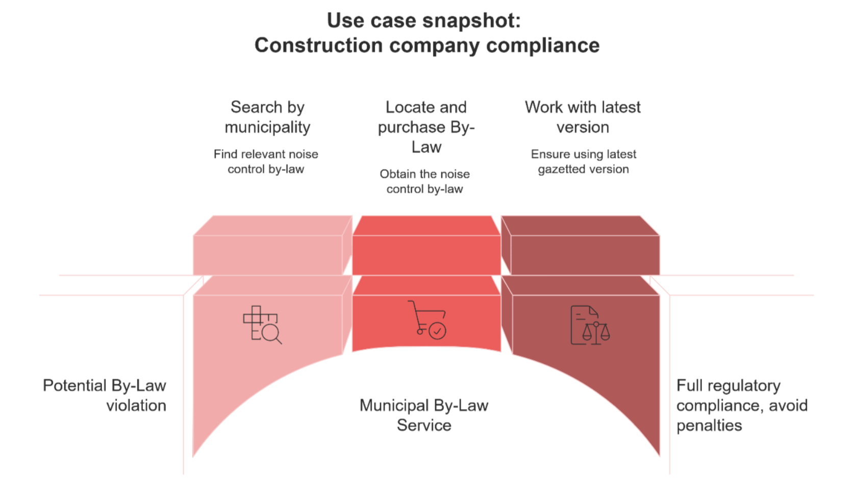 Easy Access to Local Law | South African Municipal By-Laws Easy Access to Local Law | South African Municipal By-Laws